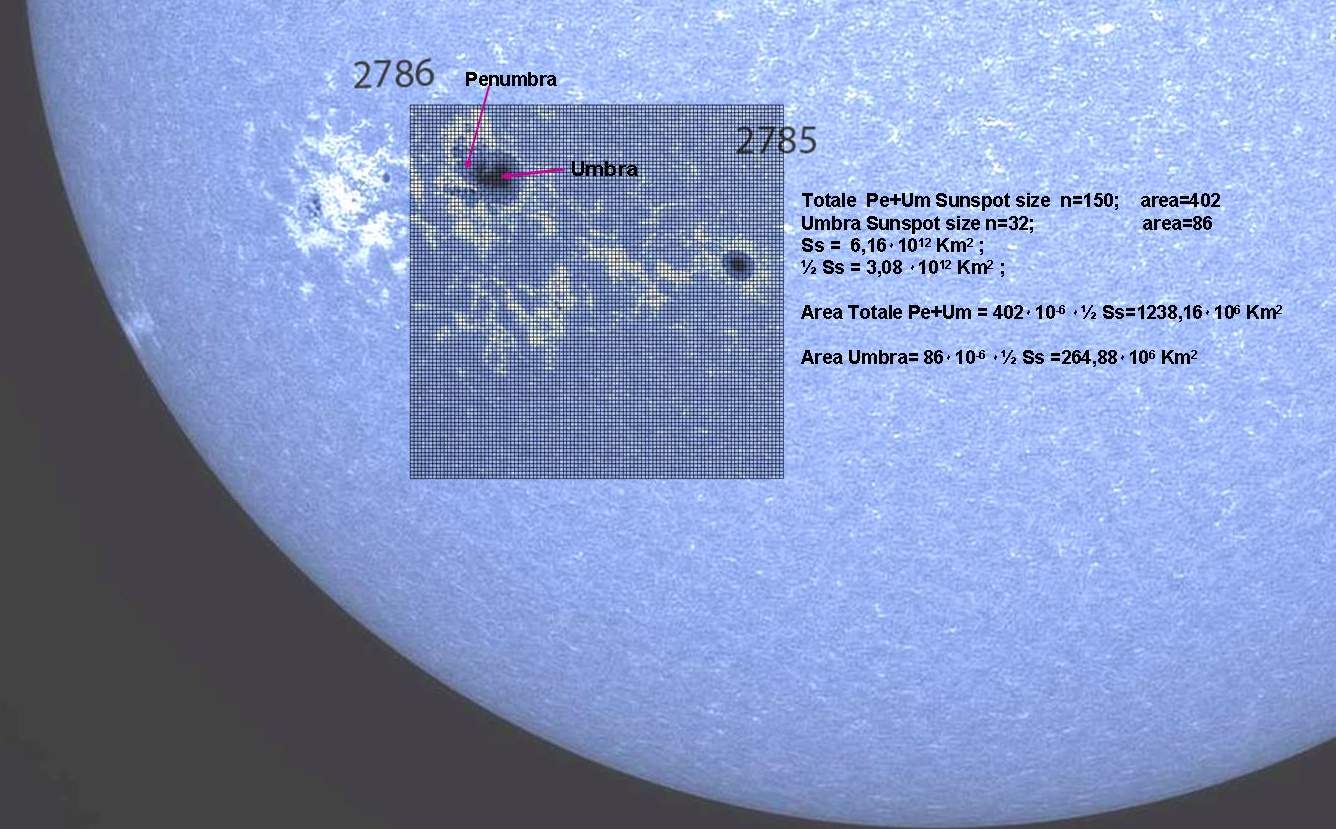 Misura e calcolo delle aree di umbra e penumbra del sunspot 2786