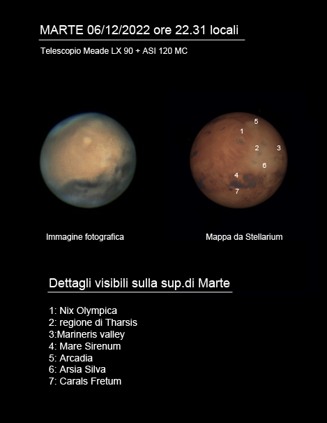 Marte in opposizione – 2022 (dettagli)