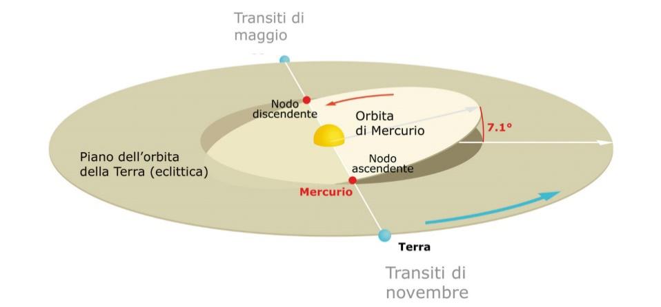 2016_transito-mercurio1